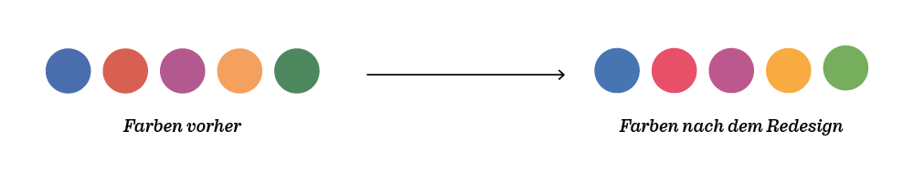Vergleich der Farben vor und nach dem Redesign